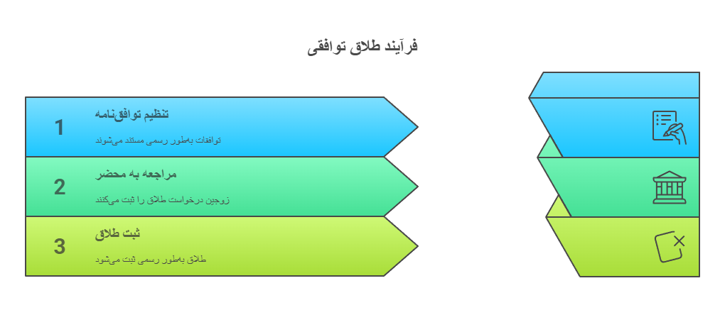 وکیل طلاق توافقی