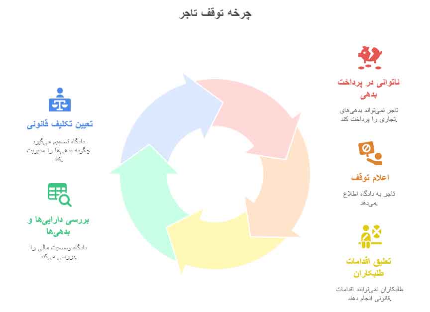 وکیل توقف