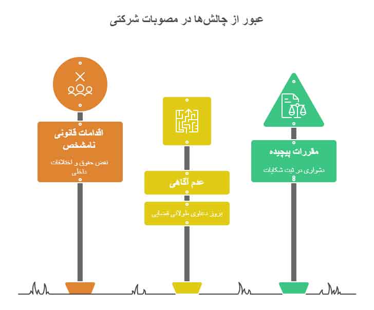 ابطال صورتجلسه مجمع عمومی 