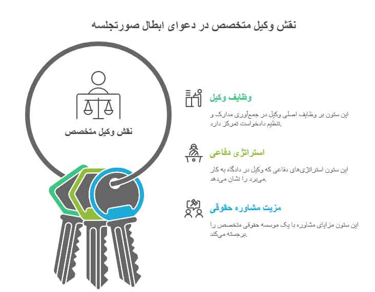نقش وکیل متخصص در دعوای ابطال صورتجلسه