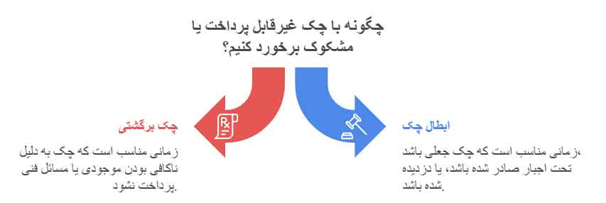 چک برگشتی و ابطال چک چه تفاوتی دارند؟