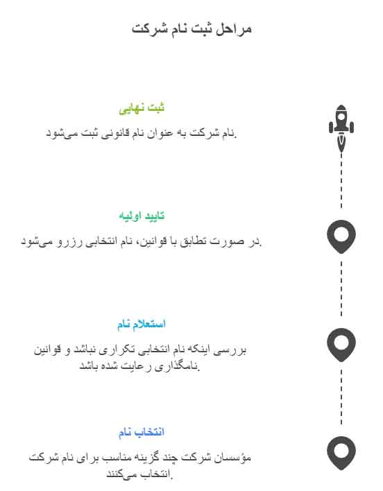 بررسی نام شرکت 