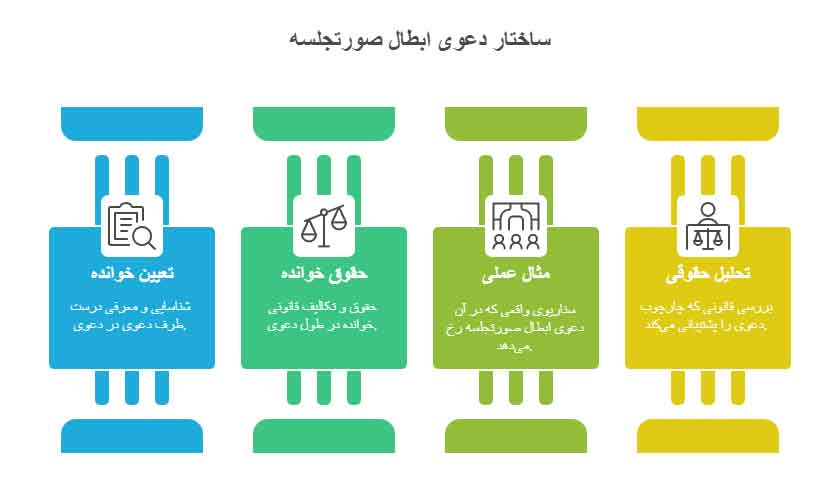 خوانده دعوی ابطال صورتجلسه مجمع عمومی