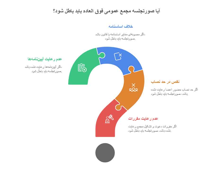 ابطال صورتجلسه مجمع عمومی فوق العاده