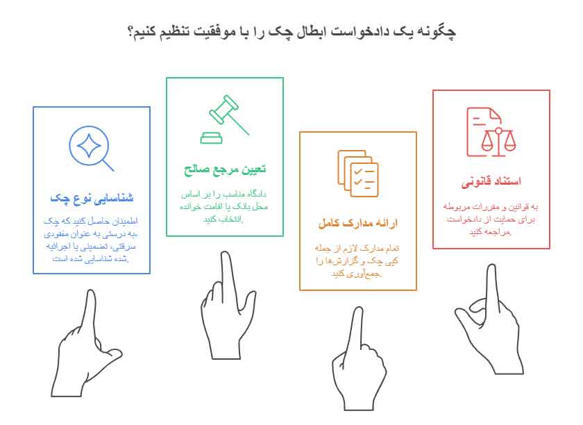 دادخواست ابطال چک و نمونه‌های آن