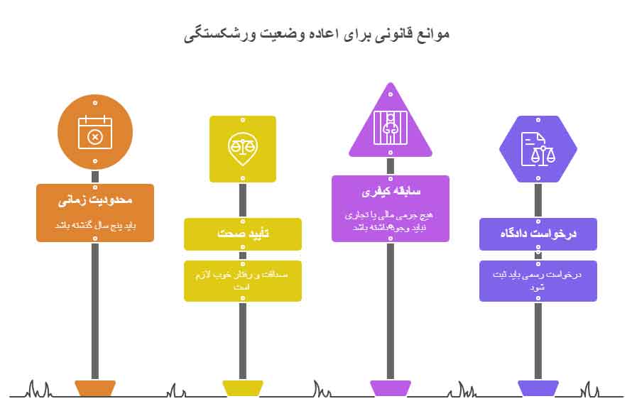 مبنای قانونی اعاده اعتبار حکمی