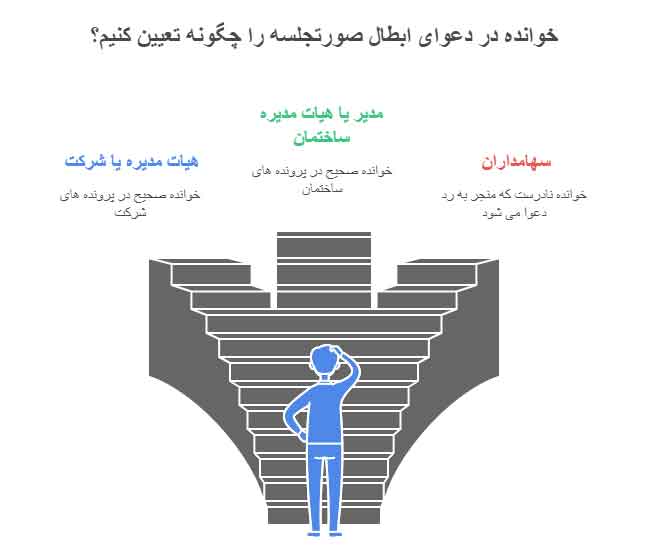 خوانده دعوی ابطال صورتجلسه مجمع عمومی