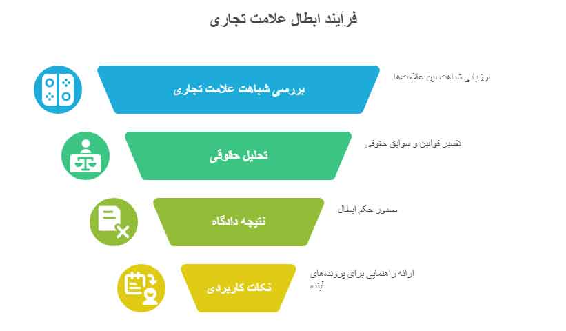 نمونه رای علامت تجاری