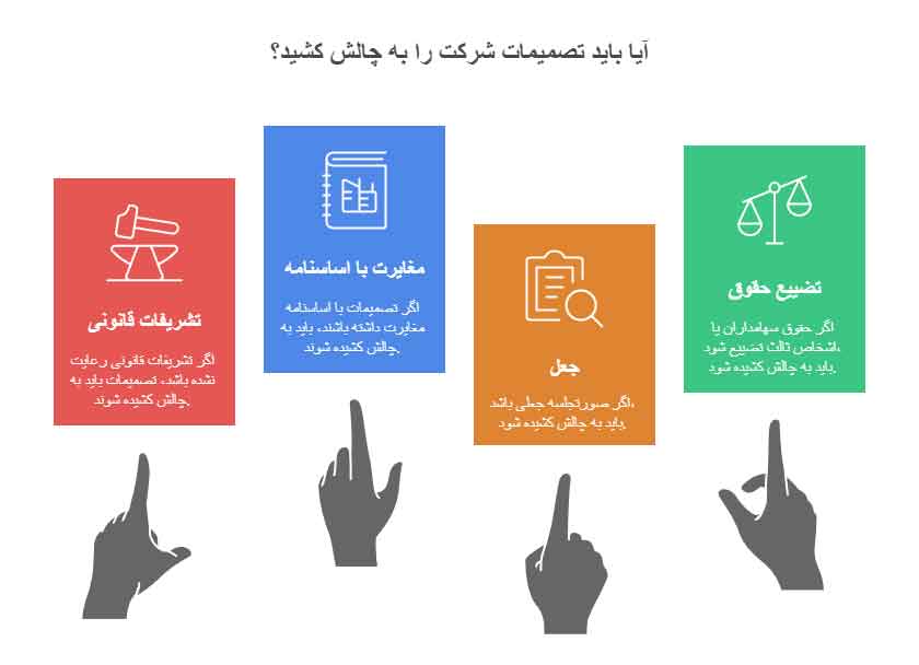 ابطال آگهی تغییرات و تصمیمات