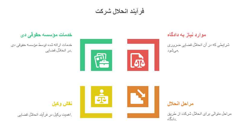 انحلال شرکت سهامی خاص از طریق دادگاه