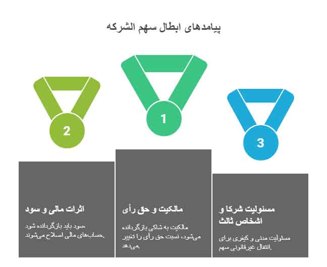 آثار حقوقی ابطال سهم الشرکه