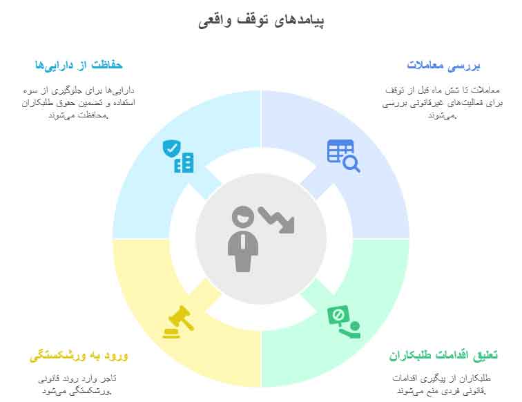 نظریه توقف واقعی چیست؟