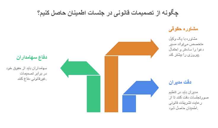 رویه قضایی و تحلیل پرونده‌های عملی