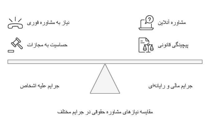 مشاوره حقوقی در امور کیفری 