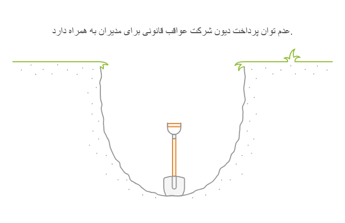 مشاوره حقوقی در امور تجاری و بازرگانی 