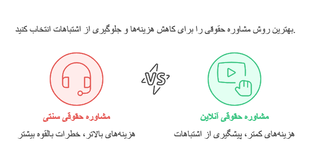 مشاوره حقوقی