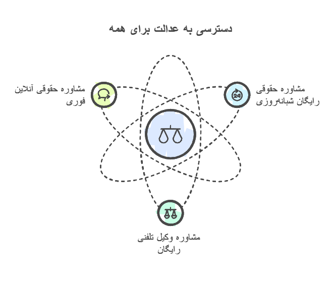 مشاوره حقوقی