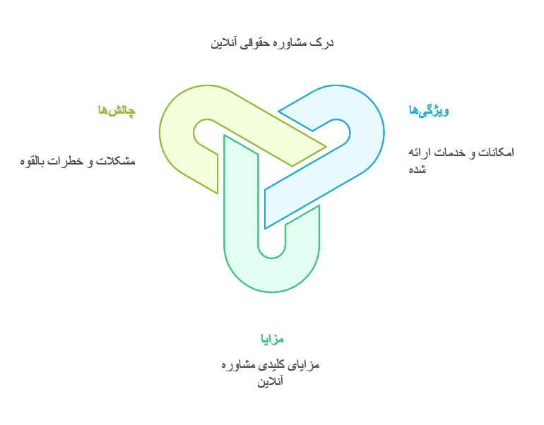 مشاوره حقوقی آنلاین