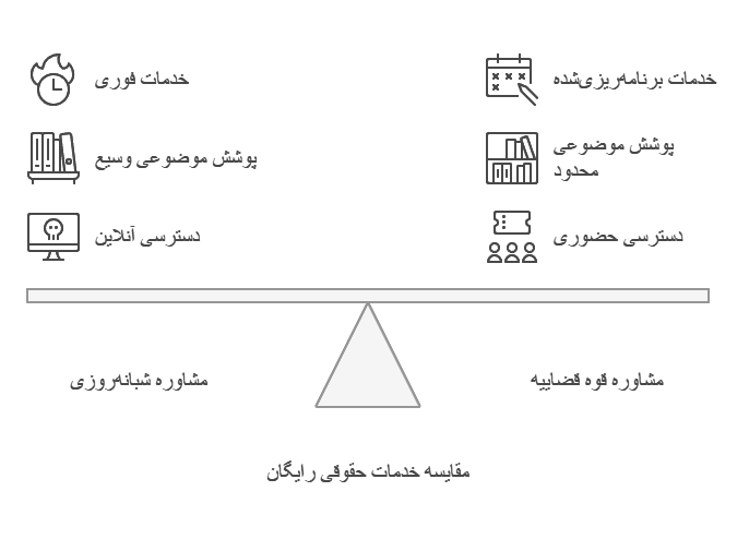 مشاوره حقوقی رایگان و نهادهای حامی آن