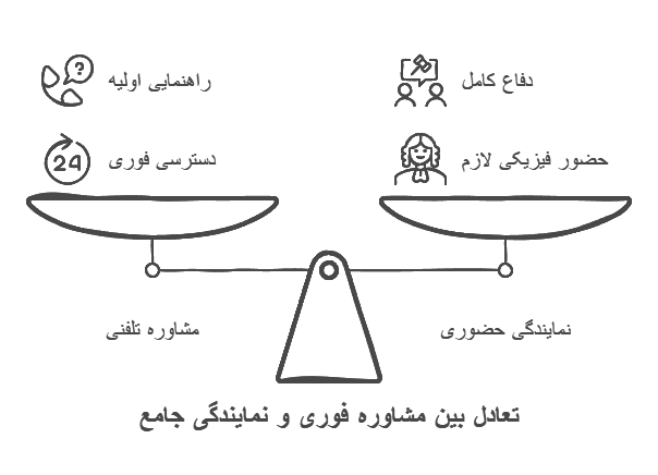 مشاوره وکیل تلفنی رایگان 24 ساعته