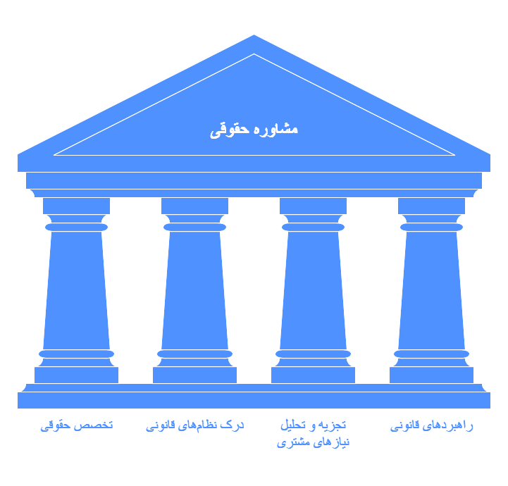 مشاوره حقوقی