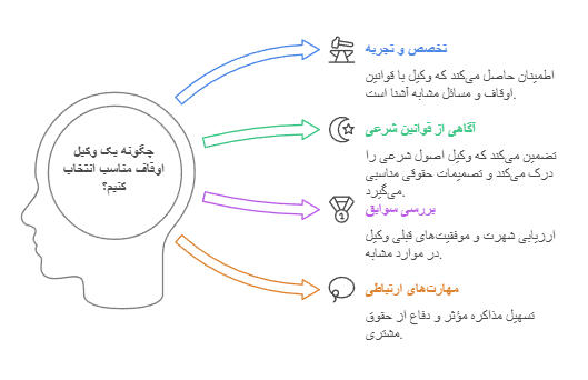 نکات مهم در انتخاب وکیل اوقاف