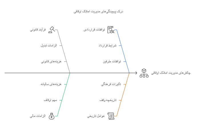  وکیل اوقاف