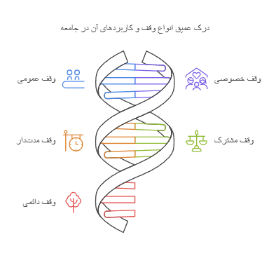  وکیل اوقاف