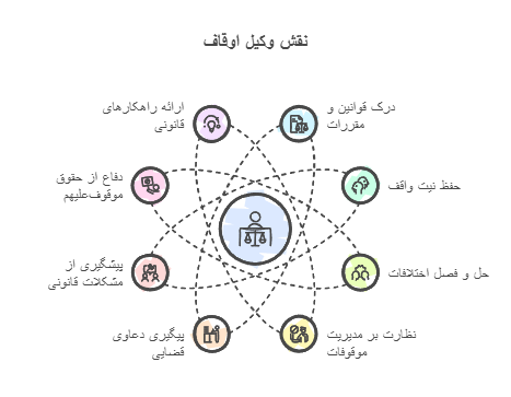 وکیل اوقاف