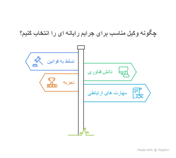انتخاب وکیل برای جرایم رایانه ای