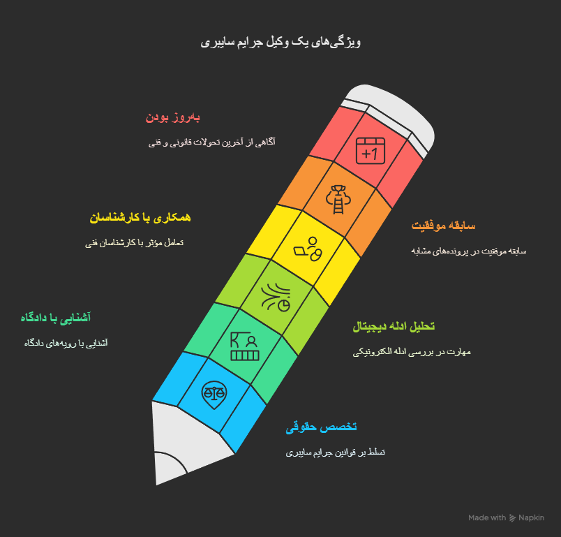 بهترین وکیل جرایم رایانه ای