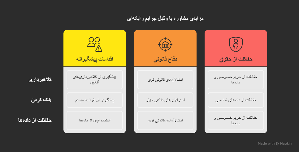 مشاوره با وکیل جرایم رایانه ای