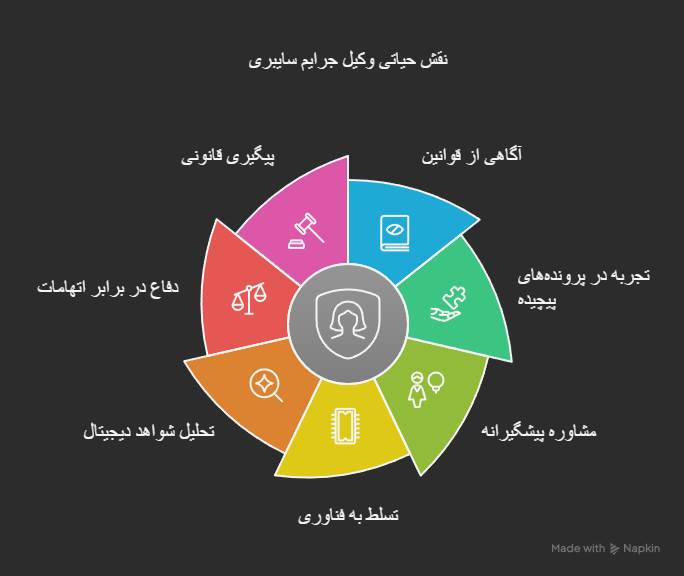 معرفی وکیل متخصص جرایم رایانه ای