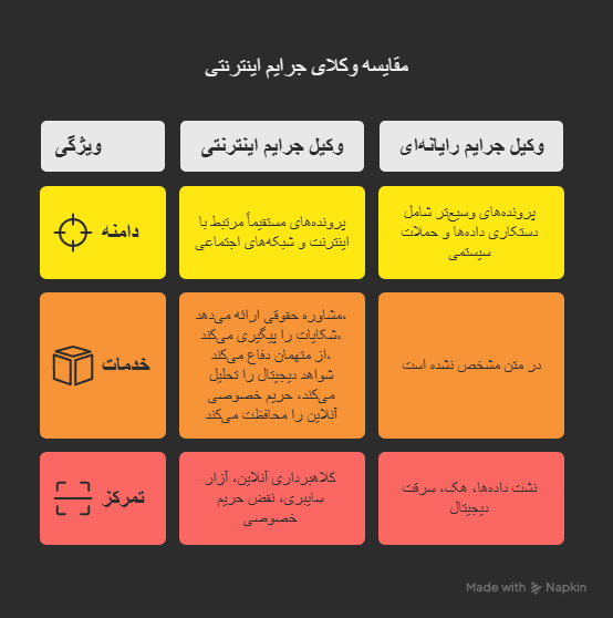 وکیل جرایم اینترنتی
