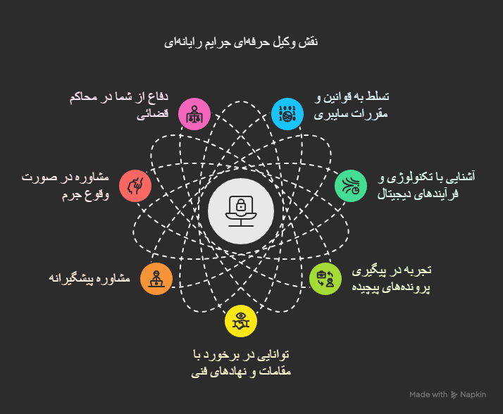وکیل حرفه ای جرایم رایانه ای
