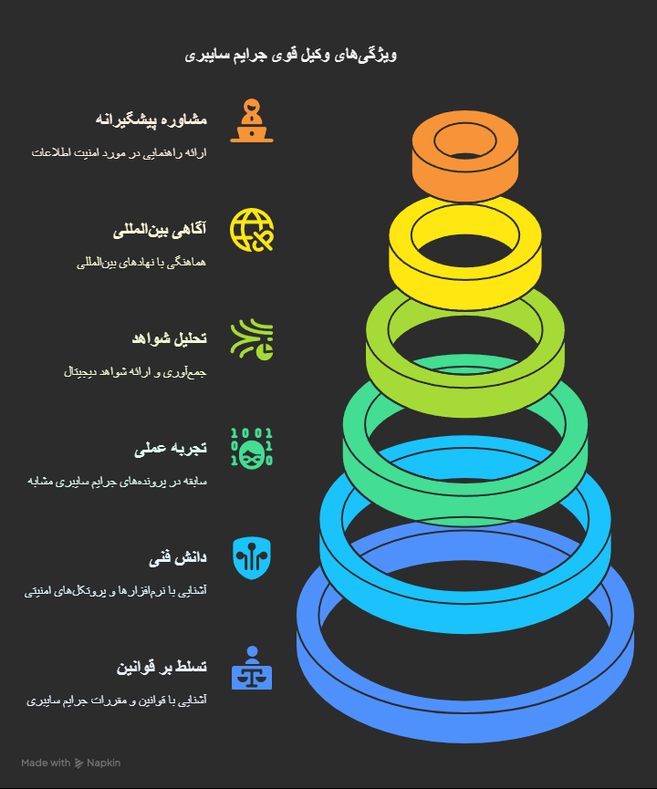 وکیل قوی برای جرایم سایبری