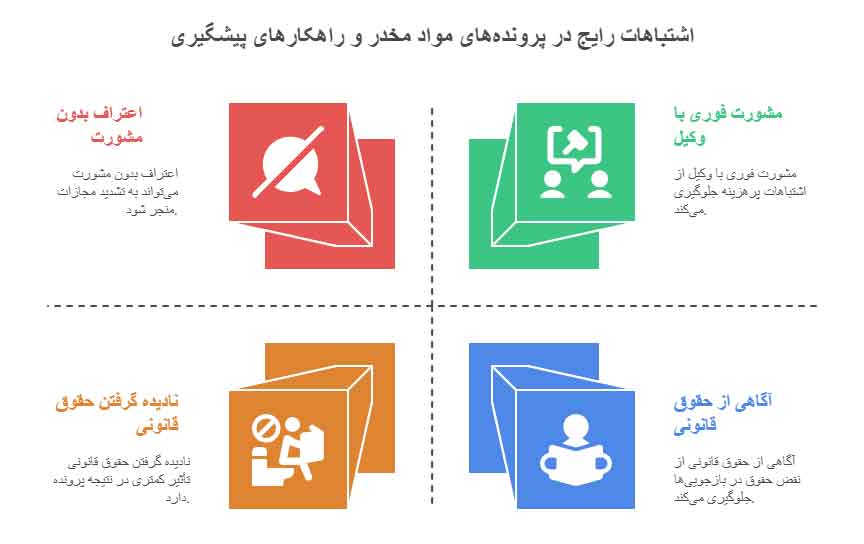  اشتباه رایج متهمان مواد مخدر که وکلا هشدار می‌دهند