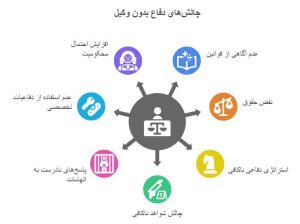 آیا بدون وکیل هم می‌توان در پرونده مواد مخدر دفاع کرد؟