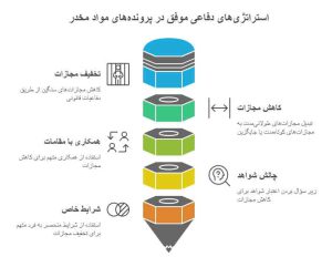 تجربیات موفق وکیل در دفاع از متهمان مواد مخدر