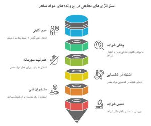 وکیل برای پرونده حمل و نگهداری مواد مخدر چه دفاعیاتی دارد؟