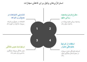 نقش وکیل در کاهش مجازات جرایم مواد مخدر چیست؟
