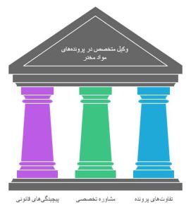 چرا در پرونده‌های مواد مخدر به وکیل متخصص نیاز دارید؟