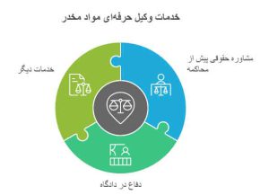 معرفی خدمات وکیل حرفه‌ای مواد مخدر