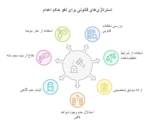آیا وکیل می‌تواند حکم اعدام را در پرونده مواد مخدر لغو کند؟