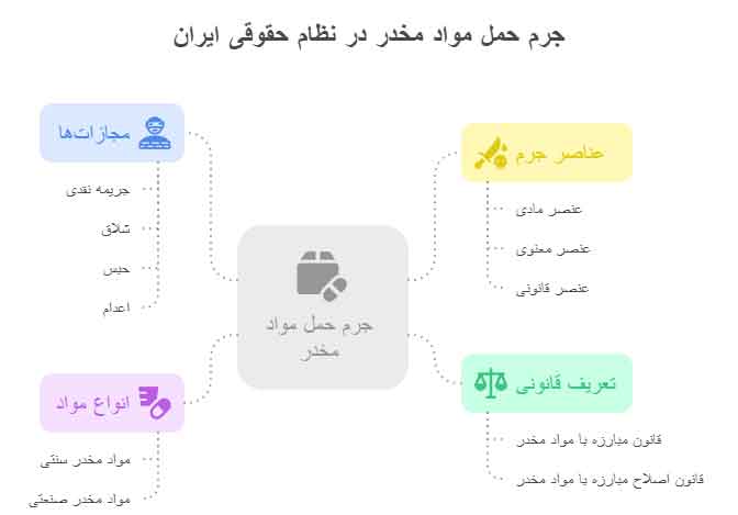 قانون مبارزه با مواد مخدر