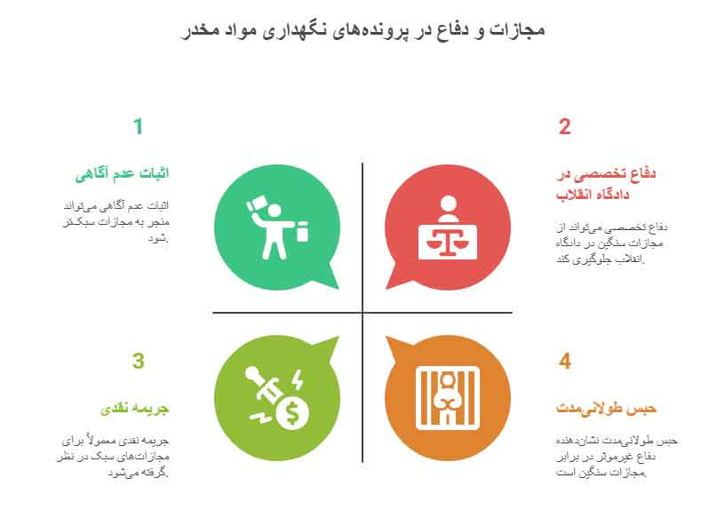 وکیل مواد مخدر در تهران