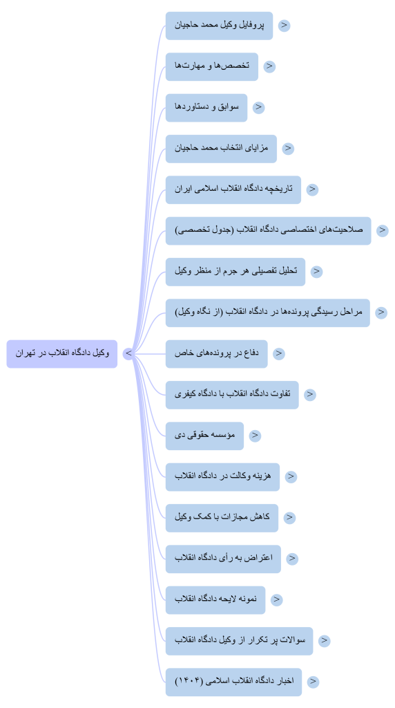 mind map وکیل دادگاه انقلاب