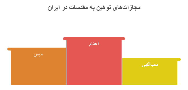 وکیل دادگاه انقلاب و ماده ۵۱۳ قانون مجازات اسلامی دفاع از حقوق متهمان در پرونده‌های توهین به مقدسات