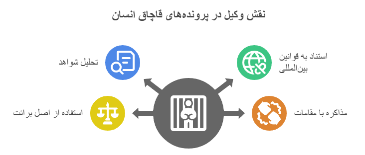 وکیل دادگاه انقلاب دفاع از جرایم قاچاق انسان