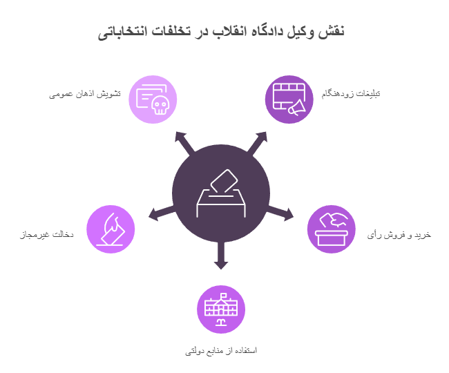 وکیل دادگاه انقلاب و قانون انتخابات | بررسی حقوقی تخلفات انتخاباتی در نظام جمهوری اسلامی